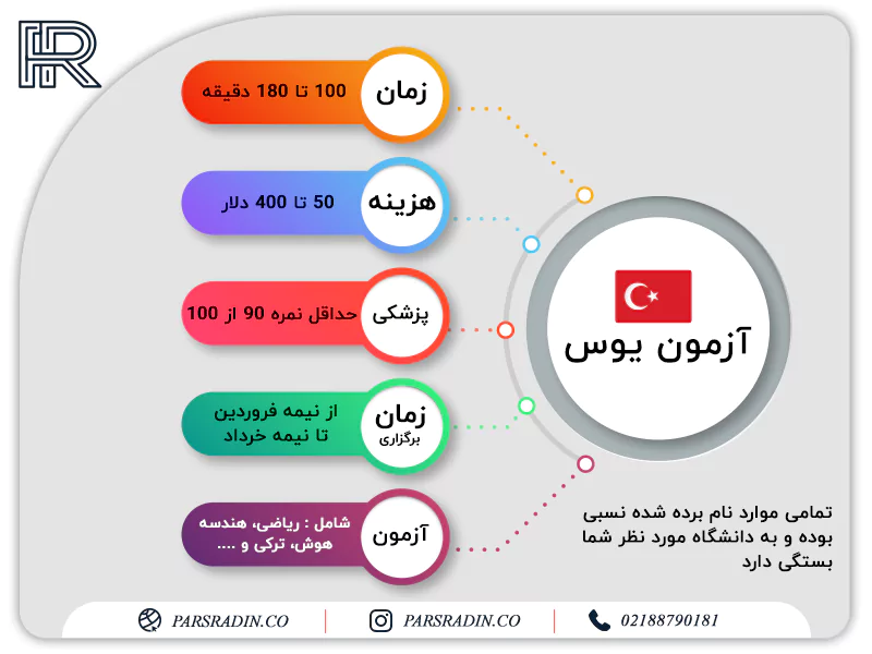 شرایط آزمون یوس ترکیه