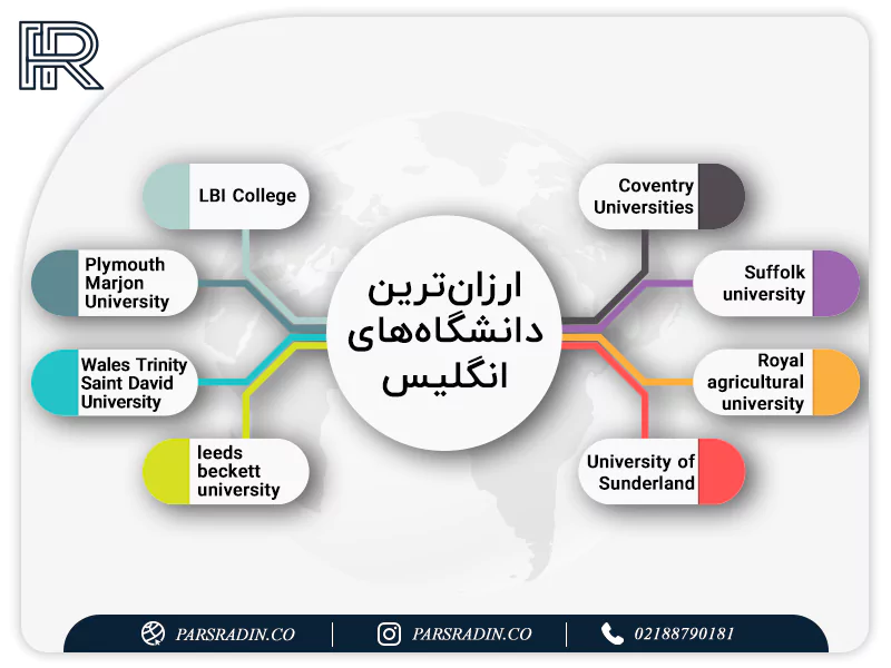 ارزان ترین دانشگاه های انگلیس