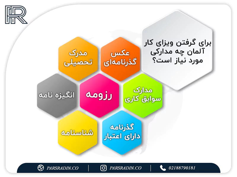 برای گرفتن ویزای کار آلمان چه مدارکی مورد نیاز است؟