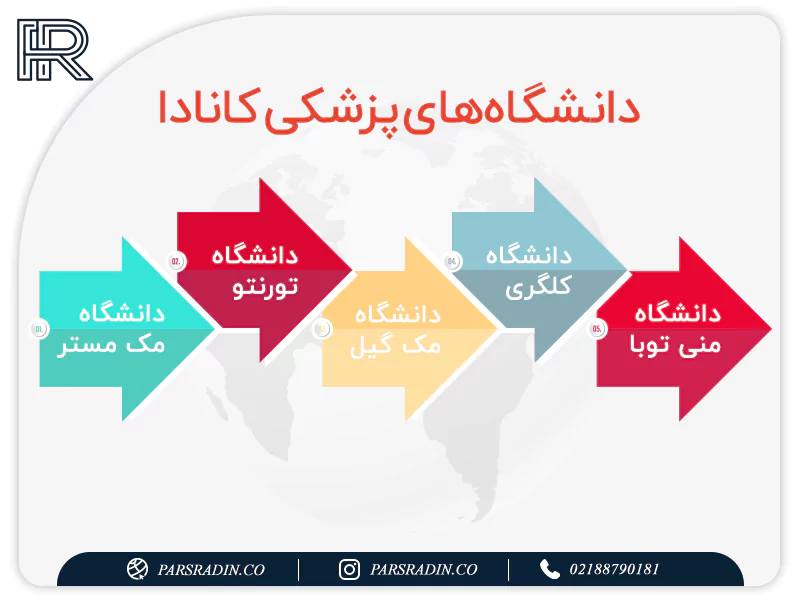 دانشگاه های پزشکی کانادا