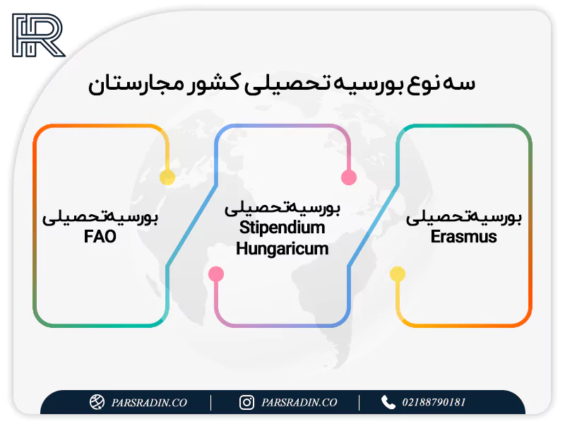 سه نوع بورسیه تحصیلی مجارستان