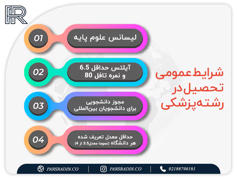 شرایط عمومی تحصیل در رشته پزشکی​