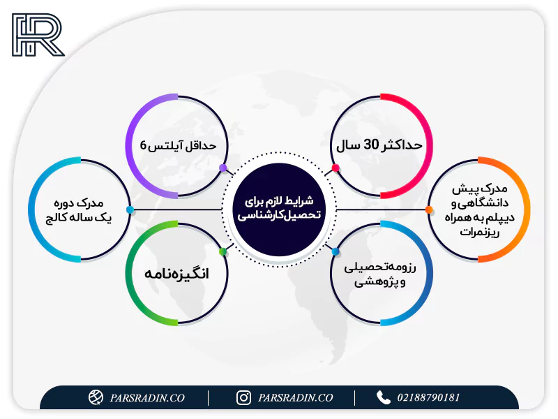 شرایط لازم برای کارشناسی مجارستان