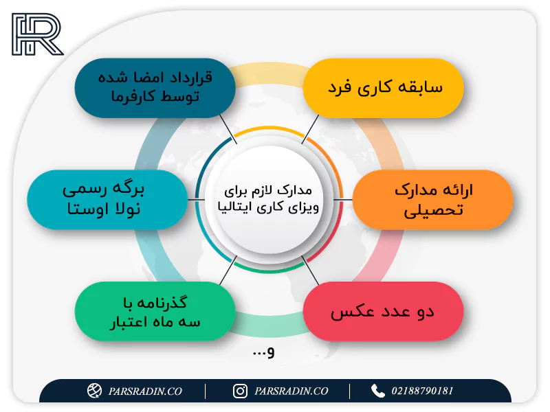 مدارک لازم برای ویزای کاری ایتالیا