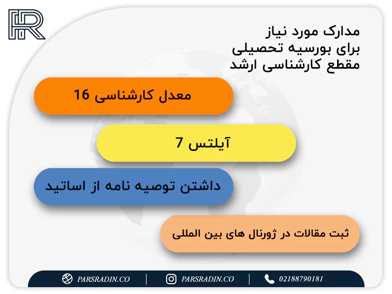 مدارک مورد نیاز برای بورسیه تحصیلی مقطع کارشناسی ارشد