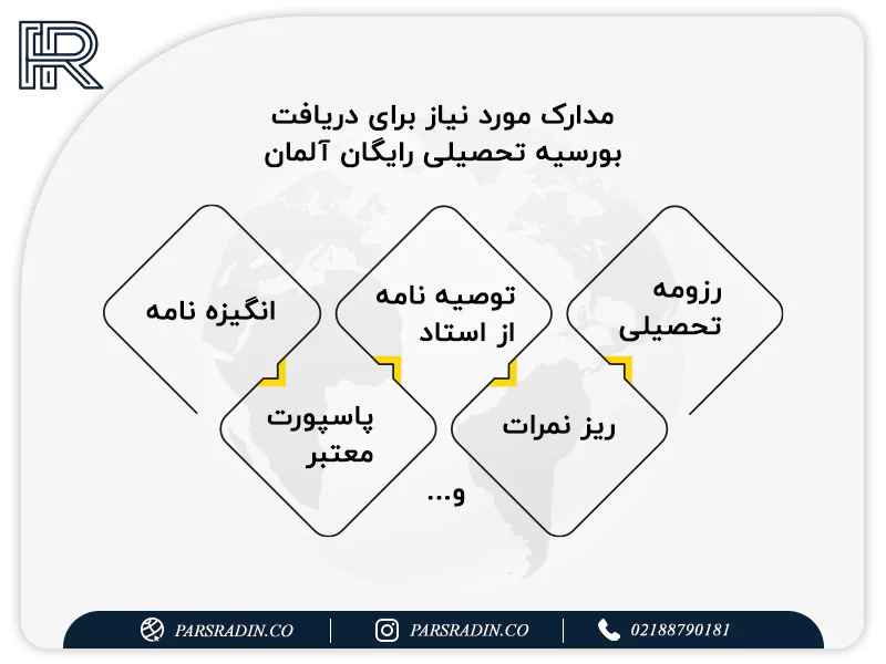 مدارک مورد نیاز برای دریافت بورسیه تحصیلی رایگان آلمان