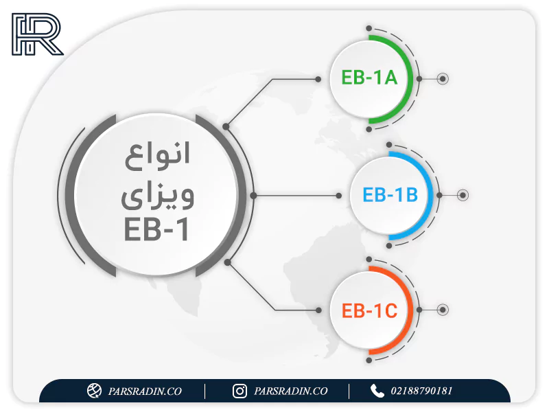 ویزای EB-1