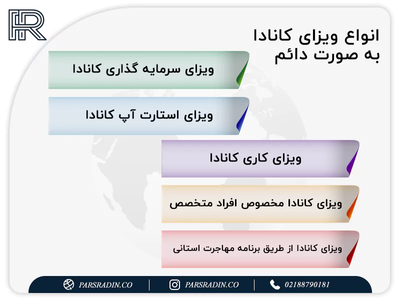 ویزای اقامت دائم کانادا