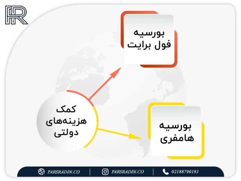 انواع بورسیه تحصیلی دولتی آمریکا