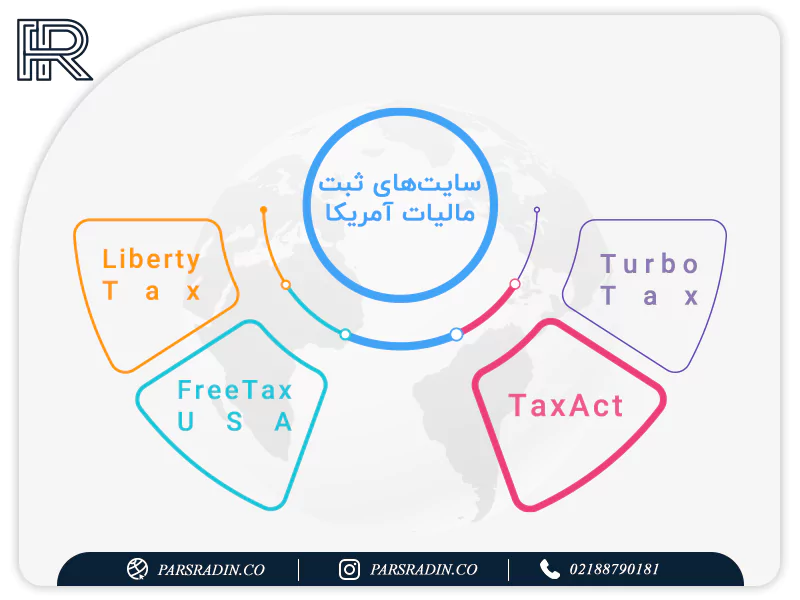 روش های ثبت مالیات در آمریکا به چه صورت است؟