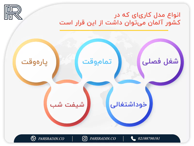 وضعیت کار روانشناسان در آلمان چگونه است