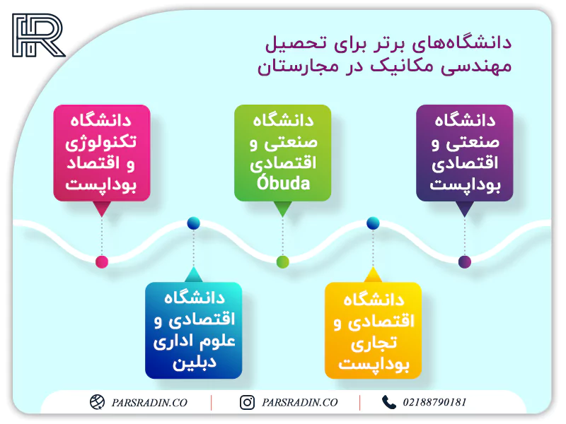 دانشگاه های برتر برای تحصیل مهندسی مکانیک در مجارستان