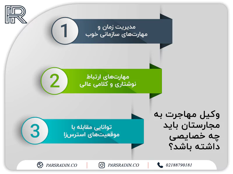 وکیل مهاجرت به مجارستان باید چه خصایصی داشته باشد؟