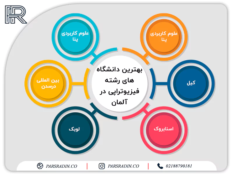 بهترین دانشگاه های رشته فیزیوتراپی در آلمان