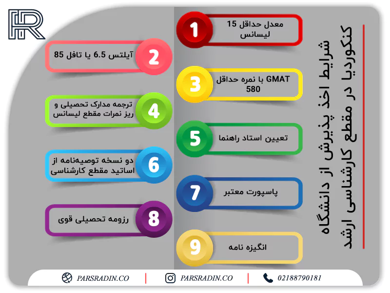 شرایط اخذ پذیرش از دانشگاه کنکوردیا در مقطع کارشناسی ارشد