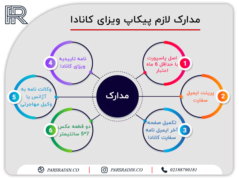 مدارک لازم پیکاپ ویزای کانادا