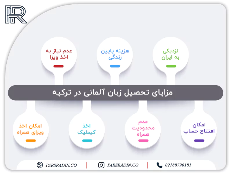 مزایای تحصیل زبان آلمانی در ترکیه