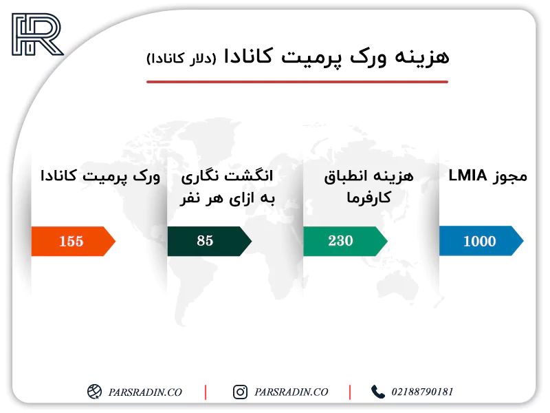 هزینه ورک پرمیت کانادا