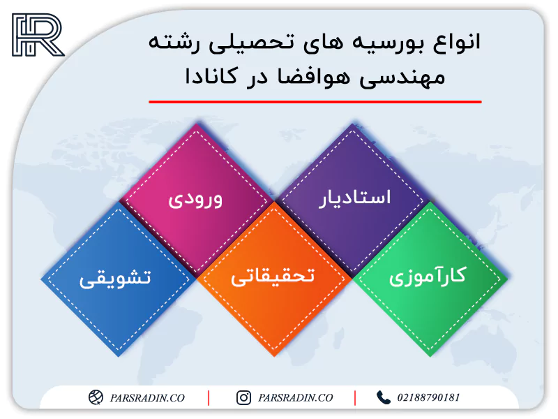 انواع بورسیه های تحصیلی رشته مهندسی هوافضا در کانادا