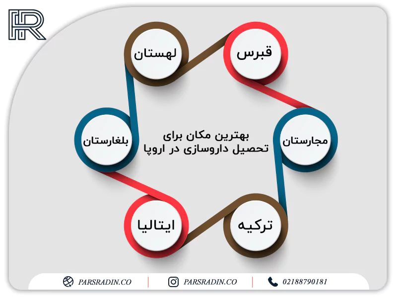 بهترین مکان برای تحصیل داروسازی در اروپا