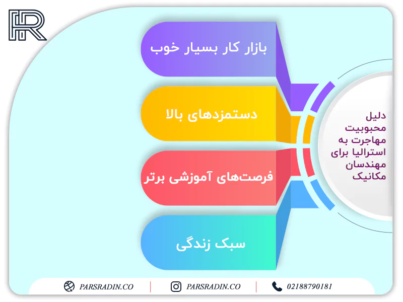 دلیل محبوبیت مهاجرت به استرالیا برای مهندسان مکانیک