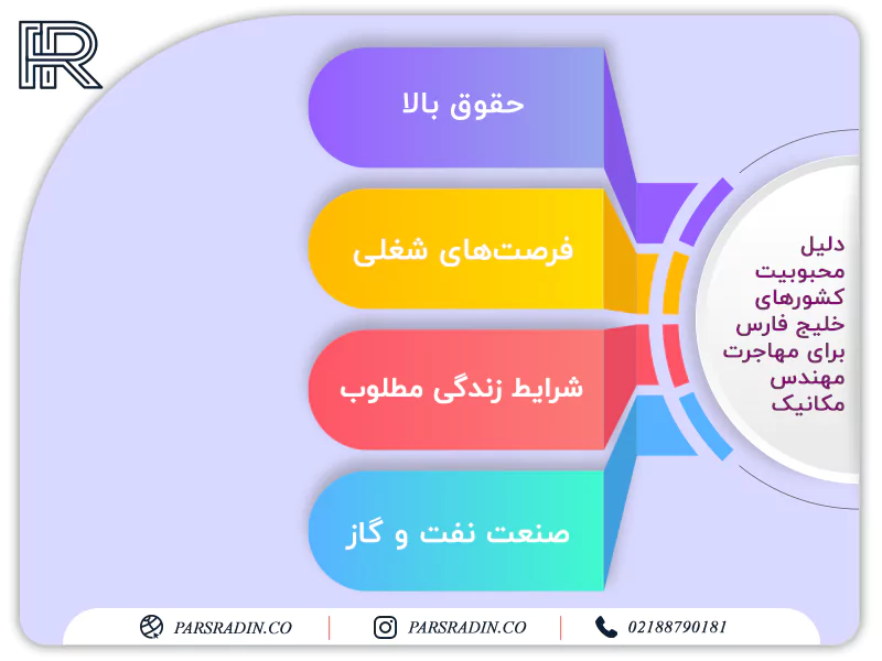 دلیل محبوبیت کشورهای خلیج فارس برای مهاجرت مهندس مکانیک