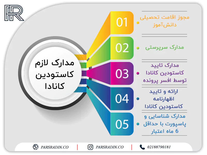 مدارک لازم کاستودین کانادا