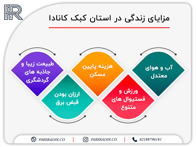 مزایای زندگی در استان کبک کانادا