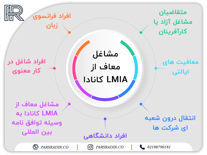 مشاغل معاف از LMIA کانادا