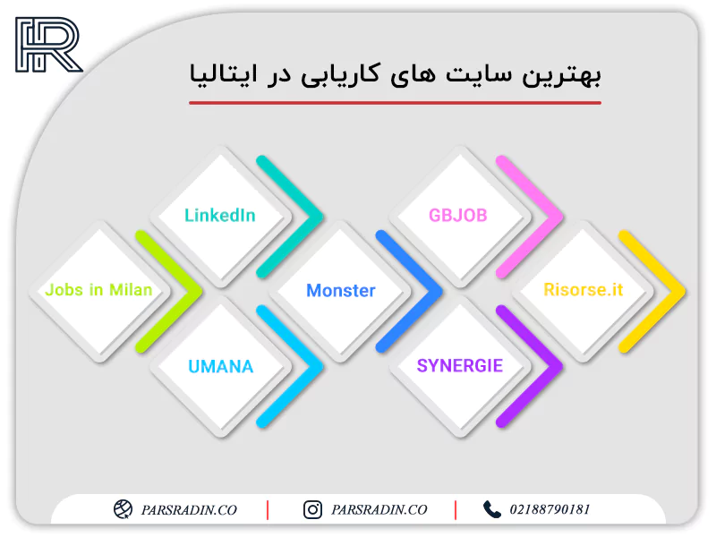 بهترین سایت های کاریابی در ایتالیا