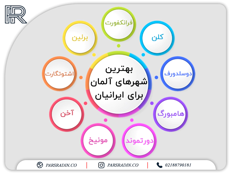 بهترین شهرهای آلمان برای ایرانیان