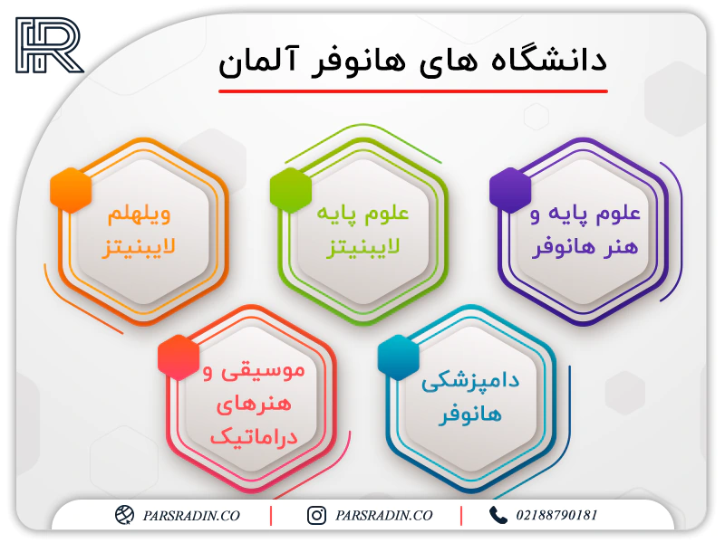 دانشگاه های هانوفر آلمان