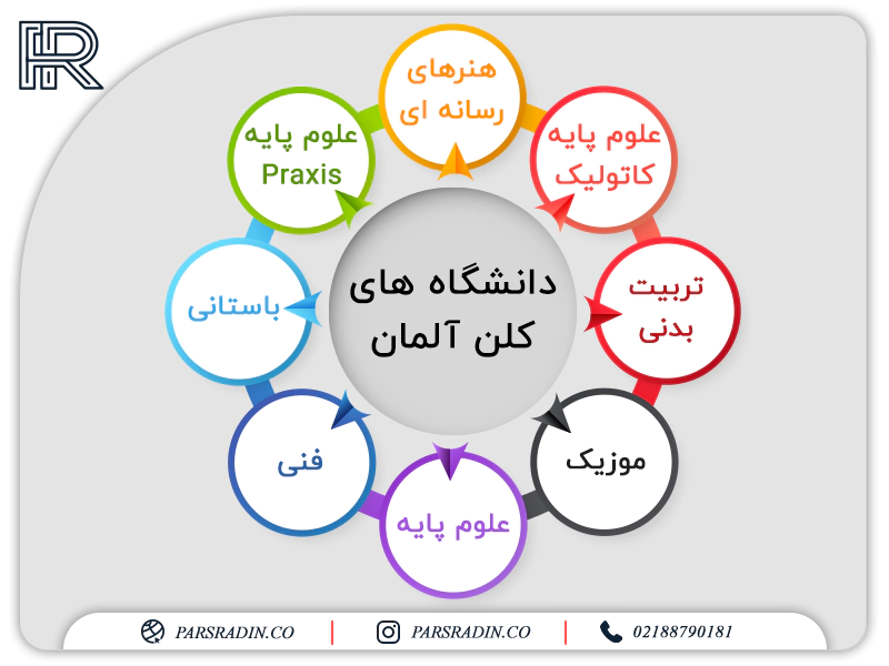 دانشگاه های کلن آلمان