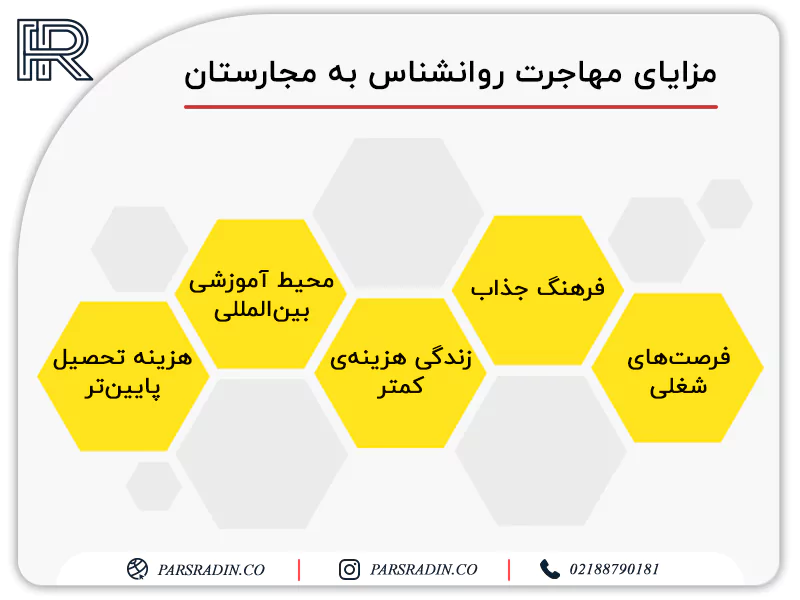 مزایای مهاجرت روانشناس به مجارستان