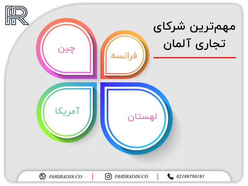 مهم‌ترین شرکای تجاری آلمان