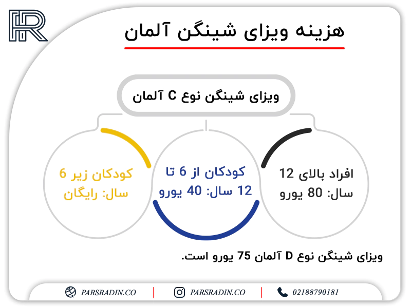 هزینه ویزای شینگن آلمان