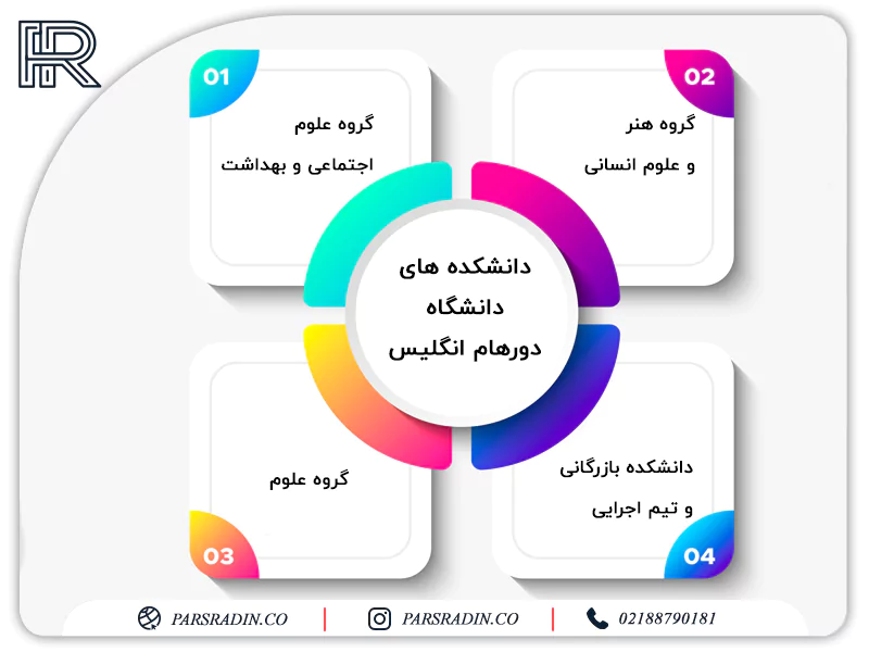 دانشکده های دانشگاه دورهام انگلیس