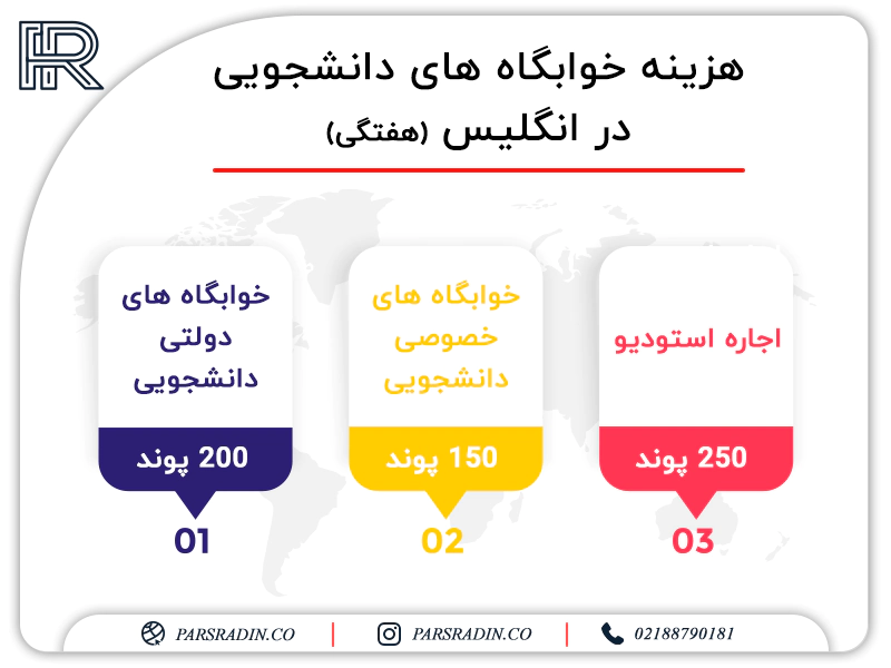 هزینه خوابگاه های دانشجویی در انگلیس