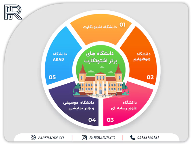 بهترین دانشگاه های اشتوتگارت آلمان