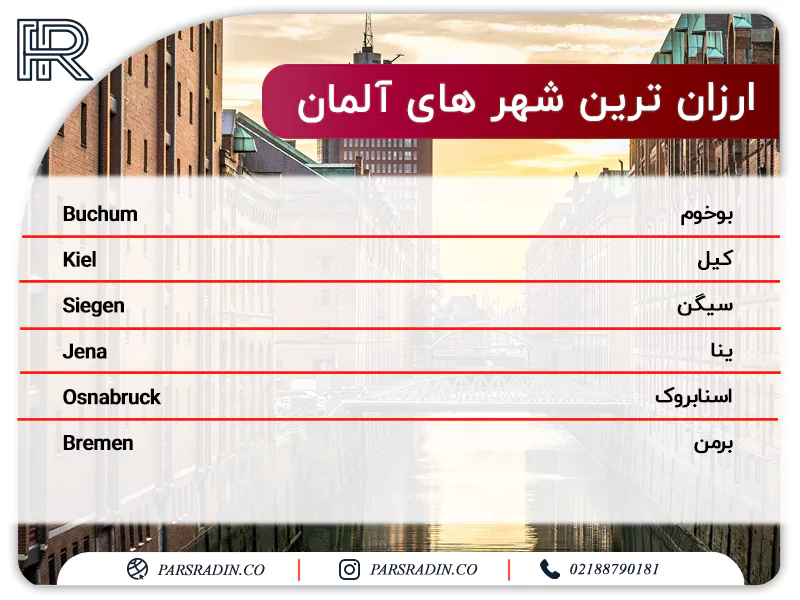 ارزان‌ترین شهر آلمان