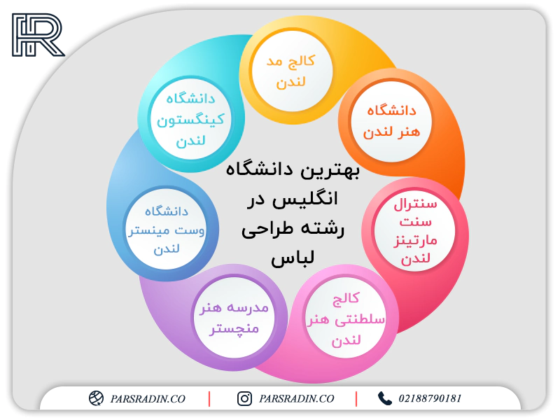 بهترین دانشگاه های انگلیس در رشته طراحی لباس