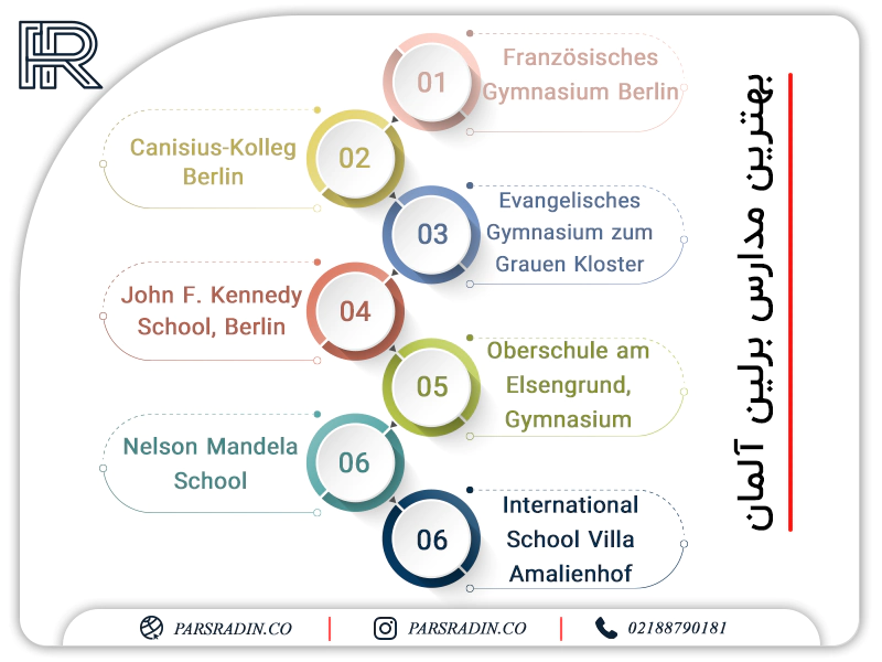 بهترین مدارس برلین آلمان