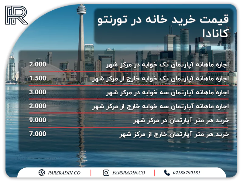 قیمت خرید خانه در تورنتو کانادا