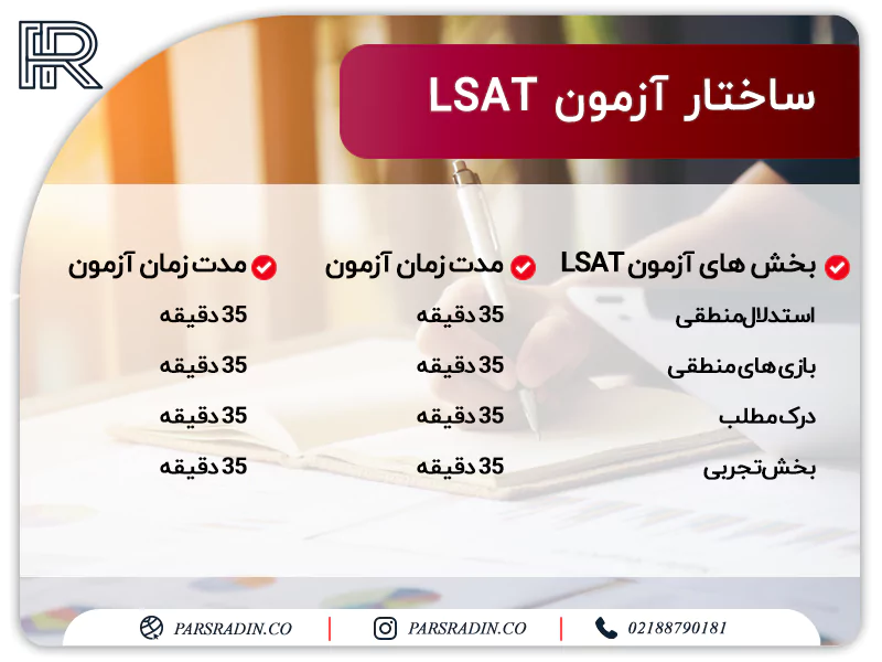 ساختار آزمون LSAT