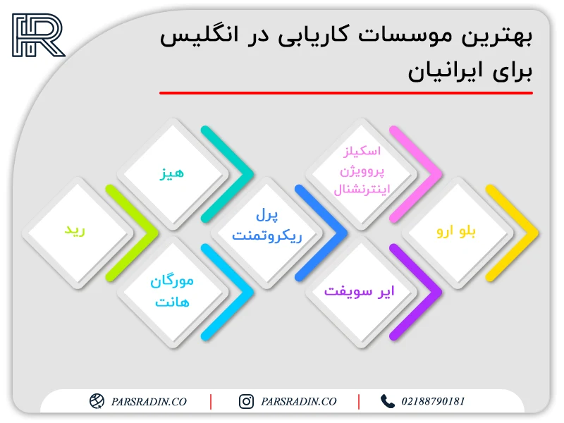 بهترین موسسات کاریابی در انگلیس برای ایرانیان