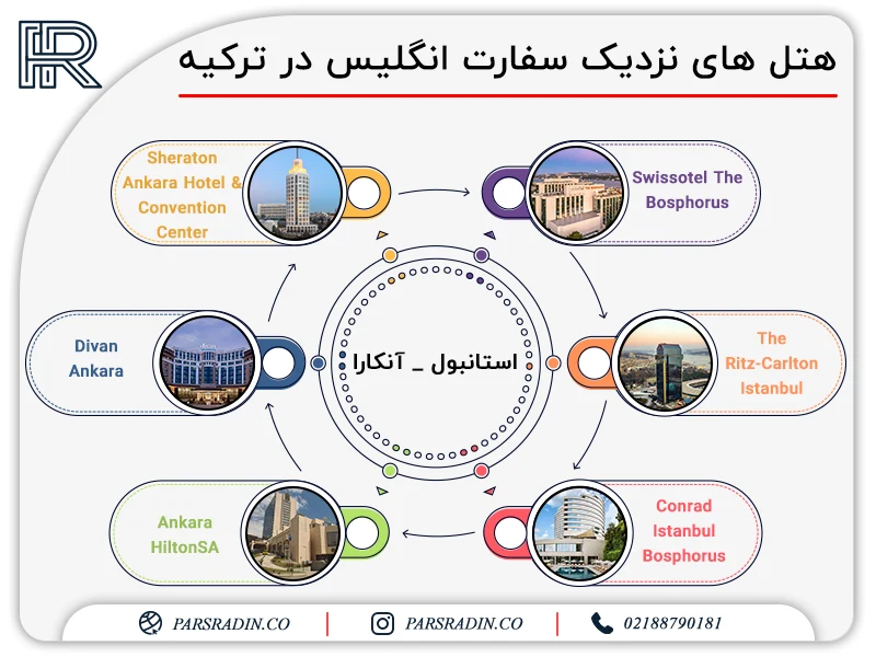 هتل های نزدیک سفارت انگلیس در ترکیه