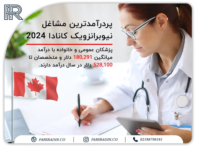 پردرآمدترین مشاغل نیوبرانزویک کانادا 2024