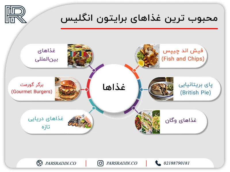 محبوب ترین غذاهای برایتون انگلیس